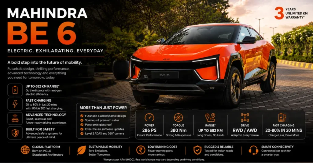 Mahindra BE 6 futuristic electric SUV full deatils chart